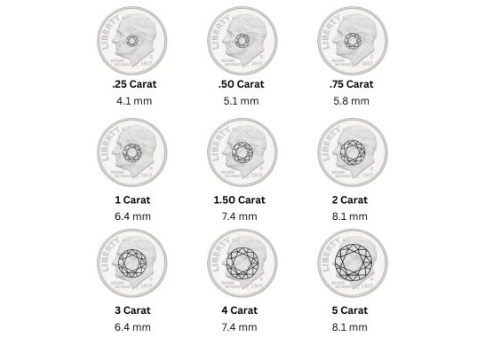 single-product-carat